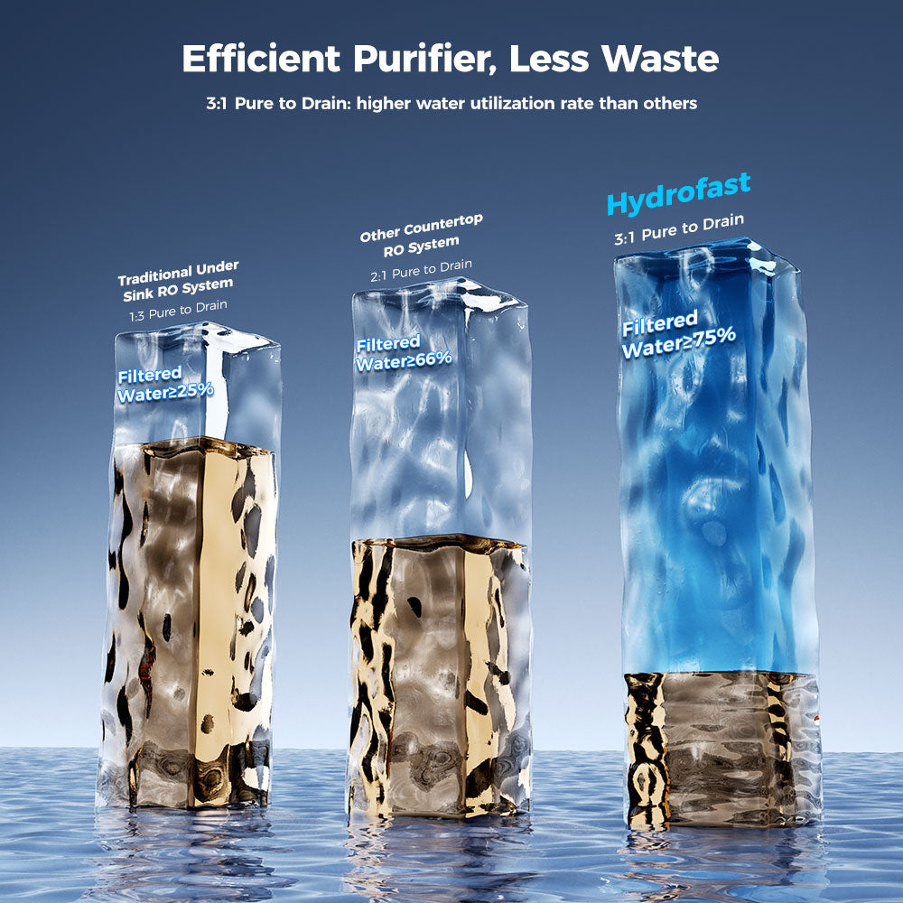 Hydrofast B100 Countertop Water Purifier, Room Temperature, Reverse Osmosis Water Filter for Home, Office
