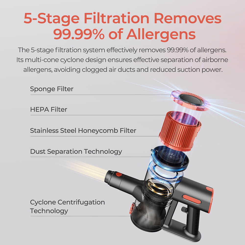 JIGOO C200 Cordless Vacuum Cleaner, 23000 Pa Wireless Vacuum Cleaner, 40mins Runtime, with 2 Work Modes & Anti-Tangle Brush for Carpet, Hard Floor and Pet Hair