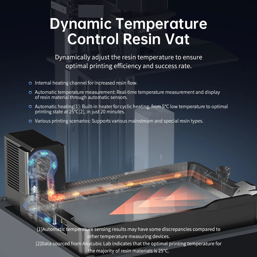 ANYCUBIC Photon Mono M7 Pro UV Resin 3D tiskárna 10'' 14K LCD 3D tiskárna s automatickým doplňováním pryskyřice Vysoká rychlost tisku 223