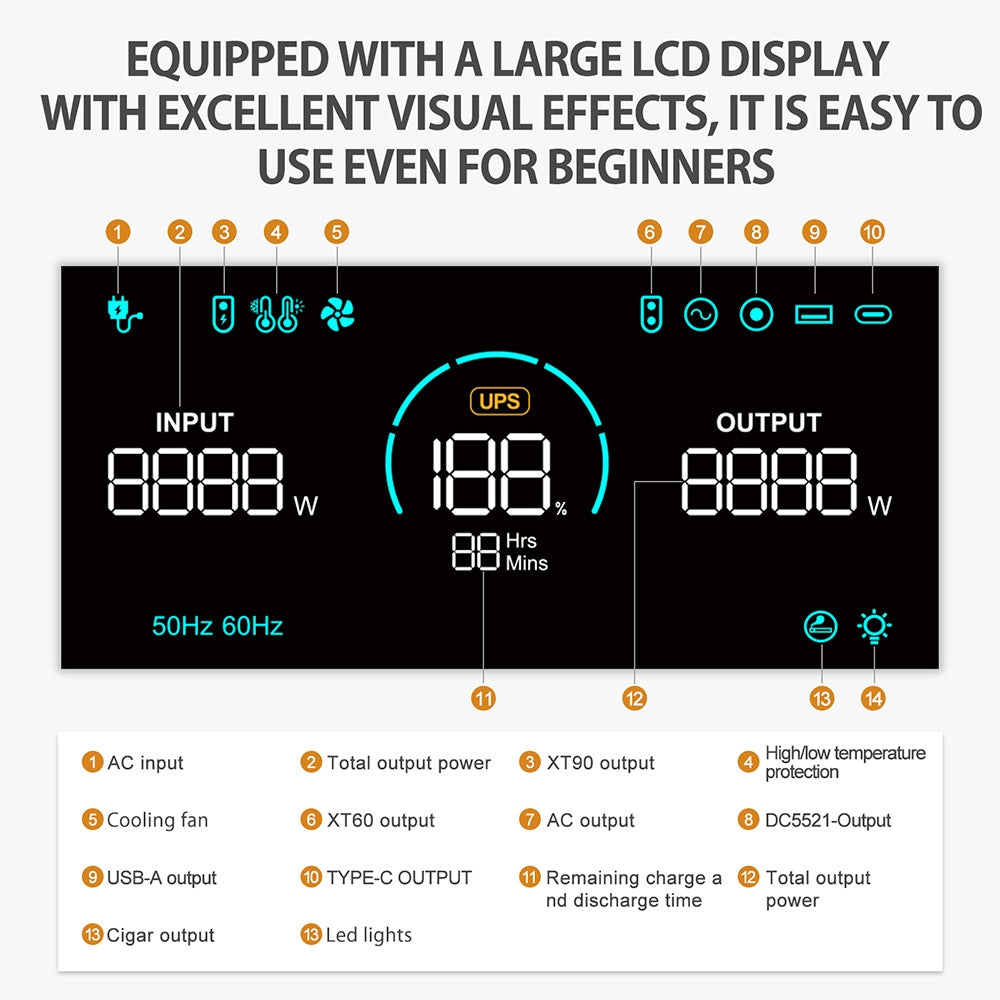 TALLPOWER V2400 Portable Power Station, 2160Wh LiFePo4 Solar Generator, 2400W AC Output, Adjustable Input Power, PD 100W USB-C, UPS Function, LED Light, 13 Outputs - Black