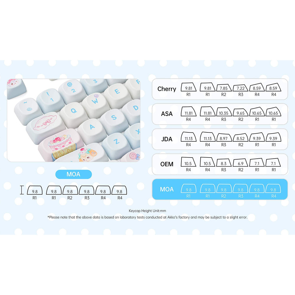 AKKO Butterfly Fantasy Keycap Set (140-key)