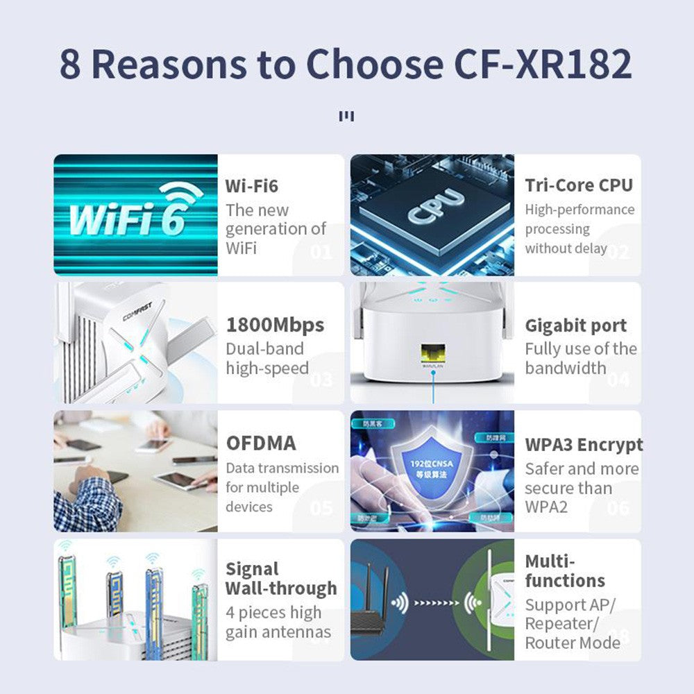 COMFAST CF-XR182 WiFi Signal Amplifier Dual-band 5G 1800M WiFi 6 Signal Extender - US