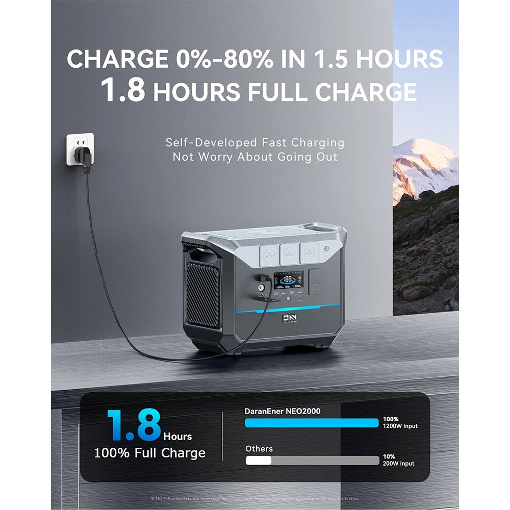 DaranEner NEO2000 Portable Power Station, 2073.6Wh LiFePO4 Battery Solar Generator, 2000W AC Output, 1.8 Hours Full Charge, 14 Ports, Wireless Charging, for Outdoors Camping, Travel, RV, Home Emergency