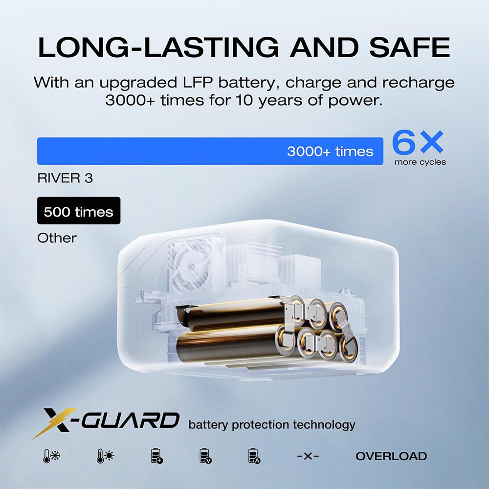 EcoFlow RIVER 3 Portable Power Station, 245Wh LiFePO4 Battery, 300W Up to 600W AC Output, 6 Outlets, &lt;20ms UPS &amp; &lt;30dB, IP54 Waterproof, 1h Fast Charging Solar Generator, for Outdoor/Camping/Home Use