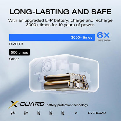 EcoFlow RIVER 3 Portable Power Station, 245Wh LiFePO4 Battery, 300W Up to 600W AC Output, 6 Outlets, &lt;20ms UPS &amp; &lt;30dB, IP54 Waterproof, 1h Fast Charging Solar Generator, for Outdoor/Camping/Home Use