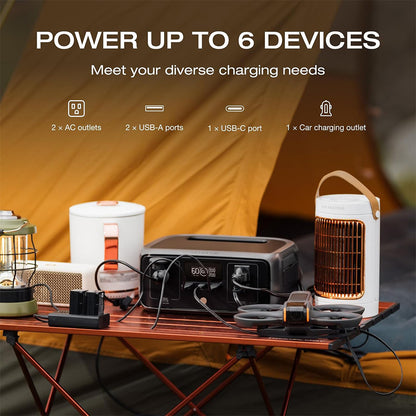 EcoFlow RIVER 3 Portable Power Station, 245Wh LiFePO4 Battery, 300W Up to 600W AC Output, 6 Outlets, &lt;20ms UPS &amp; &lt;30dB, IP54 Waterproof, 1h Fast Charging Solar Generator, for Outdoor/Camping/Home Use