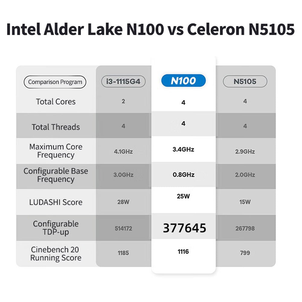 FIREBAT AK2 Mini PC, Intel N100 4 Cores Max 3.4GHz, 16GB RAM 512GB SSD, 2*HDMI 2.0 4K 60Hz Dual Screen Display, WiFi 5 Bluetooth 4.2, 2*USB 3.2 2*USB 2.0 1*LAN 1*Audio, Cooling Fan - EU Plug
