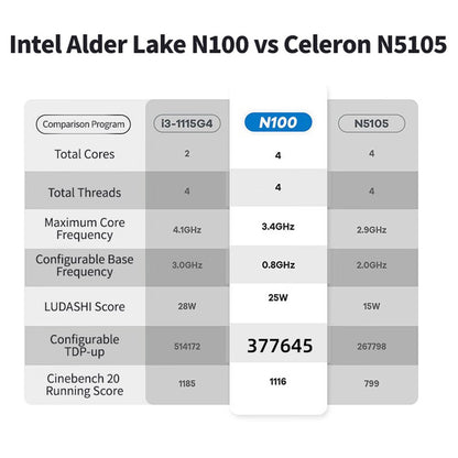 FIREBAT AK2 Mini PC, Intel N100 4 Cores Max 3.4GHz, 16GB RAM 512GB SSD, 2*HDMI 2.0 4K 60Hz Dual Screen Display, WiFi 5 Bluetooth 4.2, 2*USB 3.2 2*USB 2.0 1*LAN 1*Audio, Cooling Fan - EU Plug