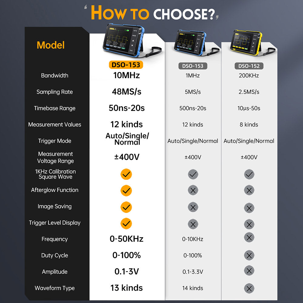 FNIRSI DSO510 2in1 Digital Oscilloscope, DDS Signal Generator, 2.8-inch Display, 10MHz Bandwidth, 48MS/s Sampling Rate, Auto/Normal/Single Trigger Mode