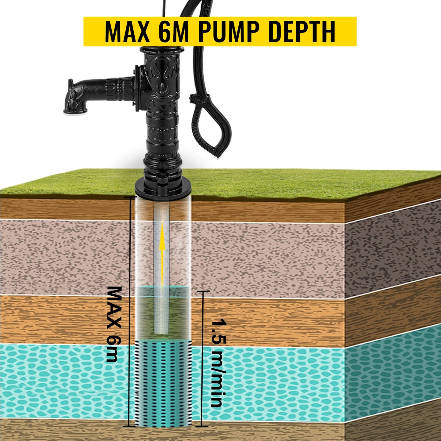 VEVOR Starožitná železná ruční vodní pumpa Džbán Pumpa Litina Pro venkovní dvorky Jezírka Zahradní farma studna Ornament Dekorace