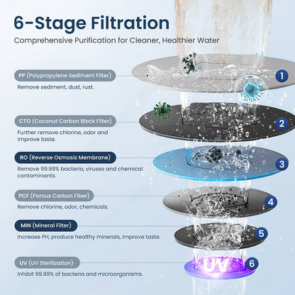 Hydrofast C100 Countertop Water Purifier, Room Temperature &amp; Cold Water, Reverse Osmosis Water Filter for Home, Office