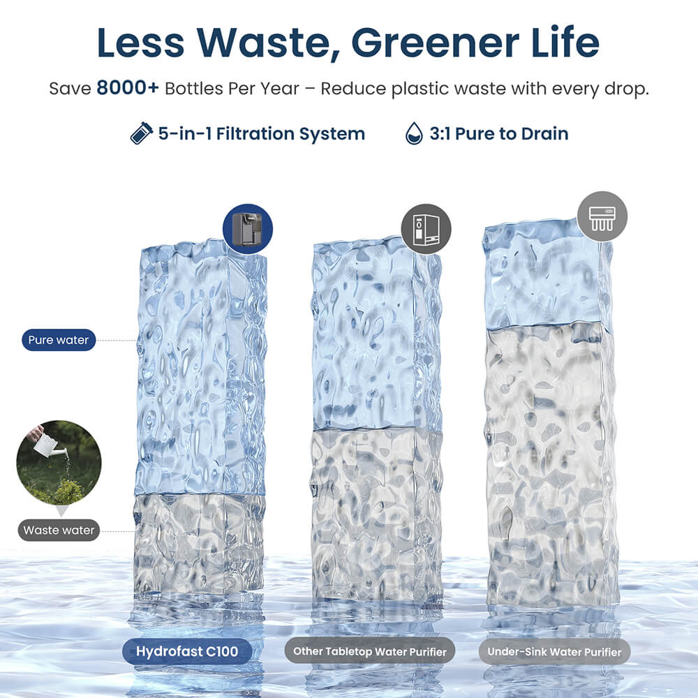 Hydrofast C100 Countertop Water Purifier, Room Temperature &amp; Cold Water, Reverse Osmosis Water Filter for Home, Office