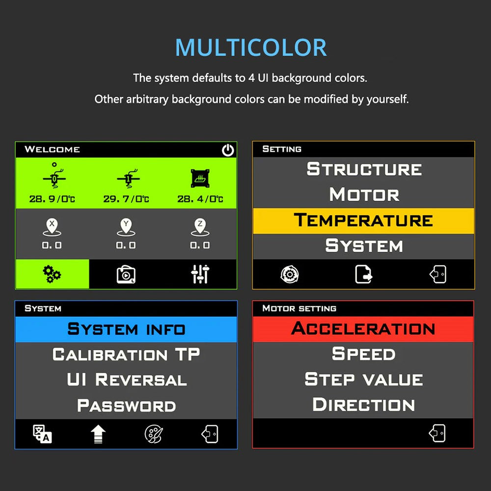 Lerdge Z2 3D Printer Mainboard Screen Kit
