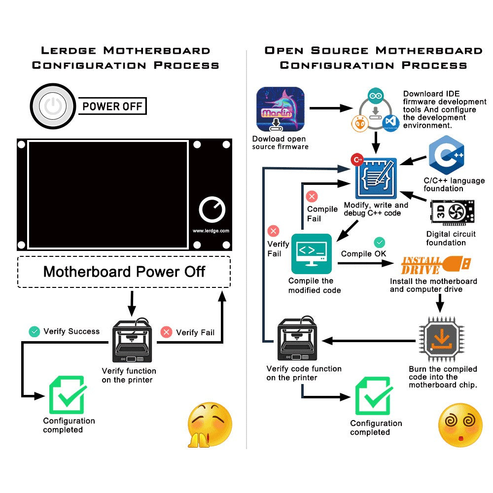 Lerdge Z2 3D Printer Mainboard Screen Kit
