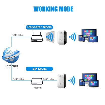 Bezdrátový WiFi opakovač 300Mbps WiFi Extender zesilovač Booster Router 802.11N WPS s dlouhým dosahem 7 stavového světla WiFi opakovač pro PC