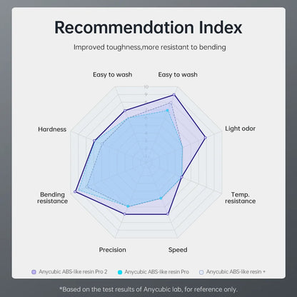 Nové 2 kusy/šarže ANYCUBIC ABS Like+ UV vytvrzování 405nm Standardní fotopolymerová pryskyřice ABS 3D pryskyřice Vysoce přesná pro LCD
