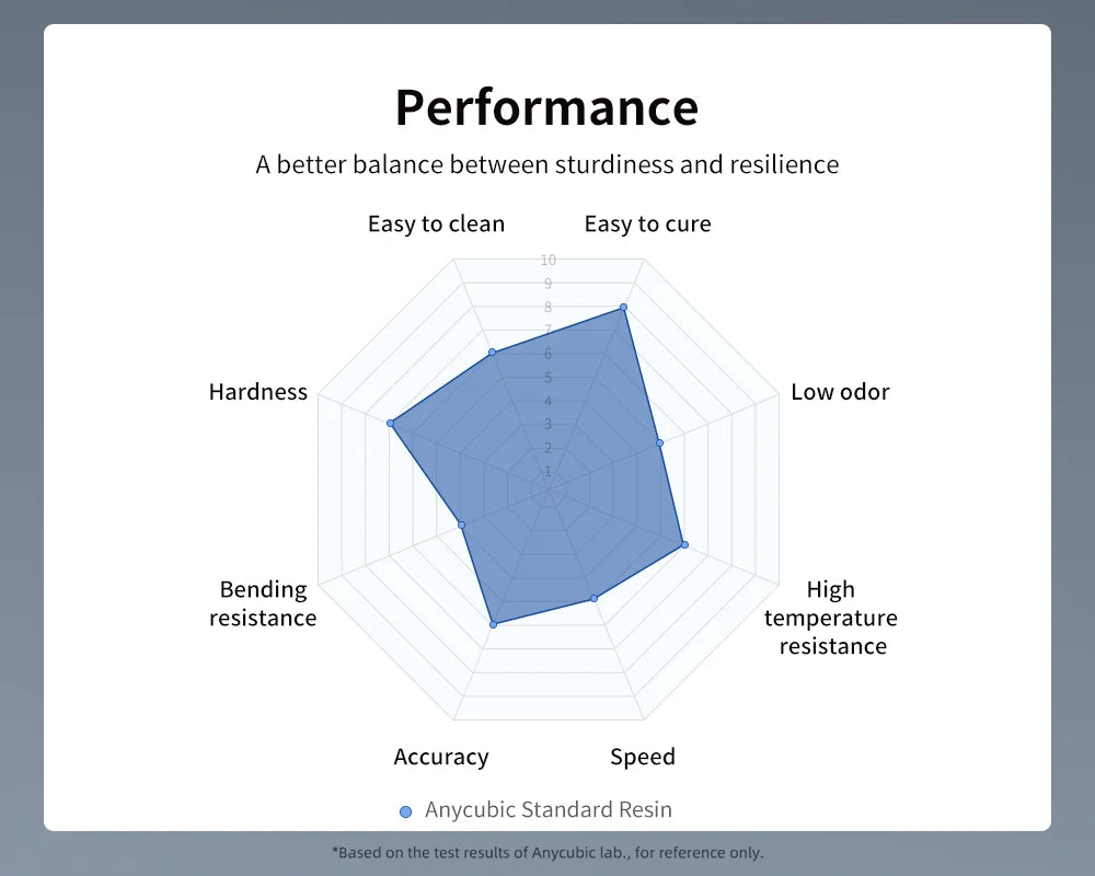 ANYCUBIC Nejnovější HD šedá pryskyřice 405nm UV pryskyřice pro Photon 3D tiskárnu Vysoce přesná UV fotopolymerová pryskyřice