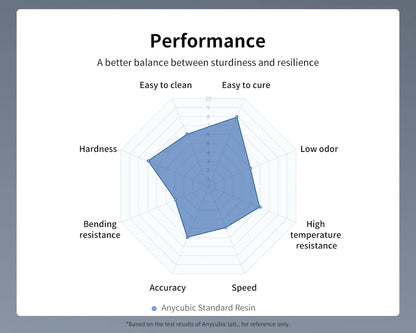ANYCUBIC Nejnovější HD šedá pryskyřice 405nm UV pryskyřice pro Photon 3D tiskárnu Vysoce přesná UV fotopolymerová pryskyřice