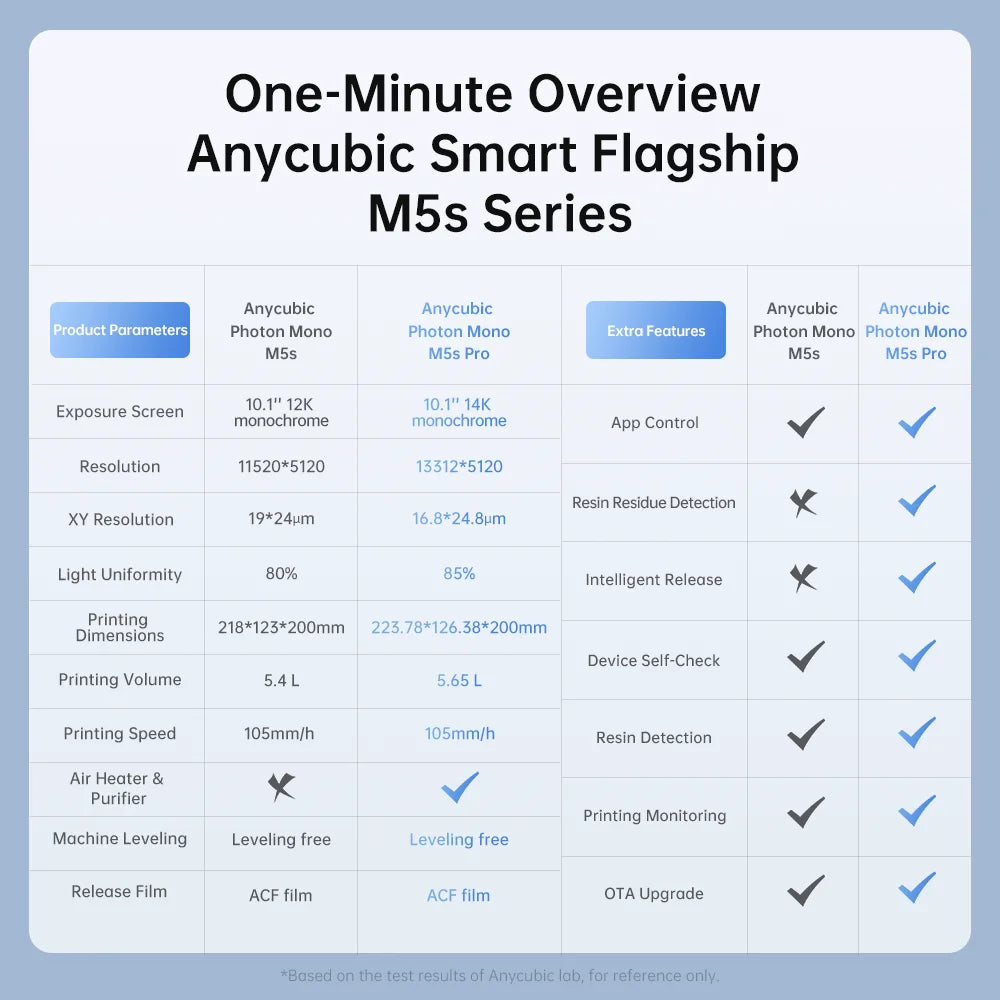ANYCUBIC Photon Mono M5s Pro 14K Mono MSLA 3D tiskárna 10,1'' LCD Resin 3D rychlost tiskárny Až 150 mm/h Velikost tisku 223*127*200mm