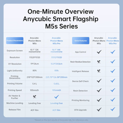 ANYCUBIC Photon Mono M5s Pro 14K Mono MSLA 3D tiskárna 10,1'' LCD Resin 3D rychlost tiskárny Až 150 mm/h Velikost tisku 223*127*200mm