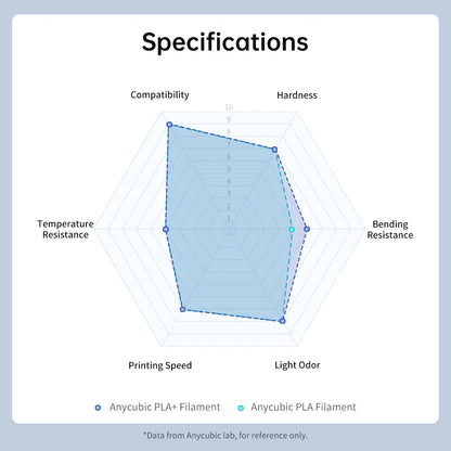 Vlákno pro 3D tiskárnu ANYCUBIC PLA+ 1,75 mm 1 kg/role Vysoce přesný 3D tiskový materiál Pla Plus Plastová pryž Spotřební materiál