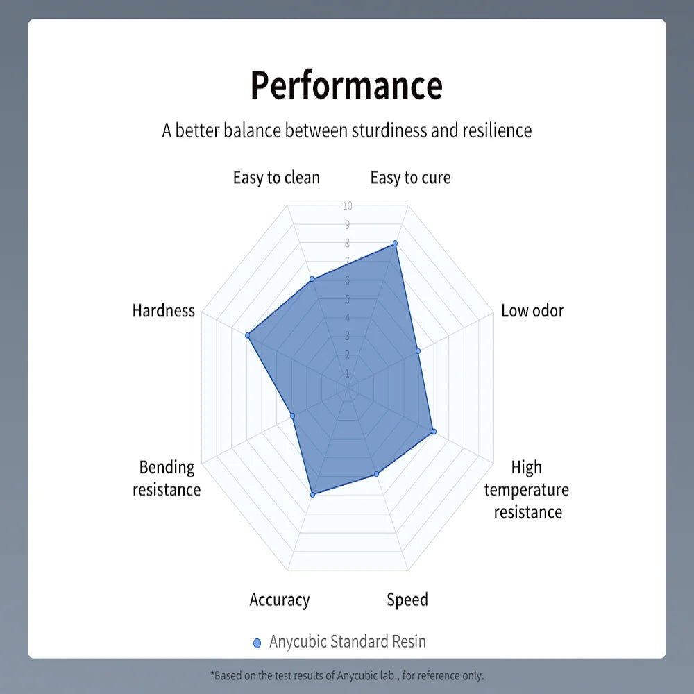 ANYCUBIC 405nm UV pryskyřice pro Photon 3D tiskárnu Photon Mono X tiskový materiál LCD UV citlivý Normální 1kg Tekutina