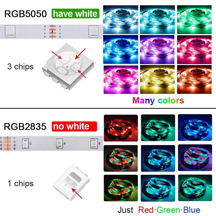 RGB 5050 LED pásek Light Bluetooth App Control 5V USB LED páska Flexibilní páska diodová páska pro ložnici Garden Party Svatba
