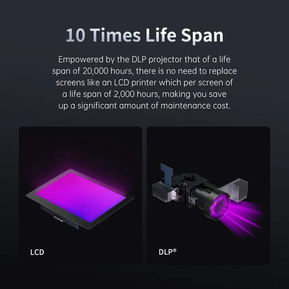 3D tiskárna ANYCUBIC Photon D2 DLP Dvojité algoritmy 3D tisk s ultra vysokým rozlišením Životnost používání 20 000 hodin 5,9 palce