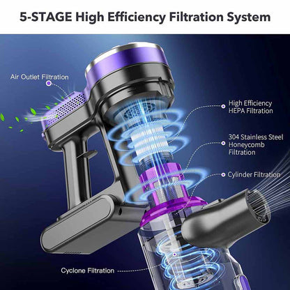 Teendow V07 Cordless Vacuum Cleaner, 12KPa Powerful Suction, 30min Runtime, 2200mAh Battery, 0.9L Dust Cup, 5-Stage Filtration, Wall-Mounted Design for Hard Floors &amp; Carpets