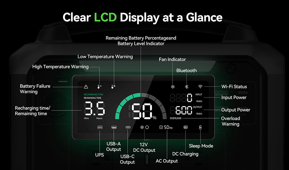 Přenosná elektrárna Ampace P600 Pro, 584Wh LiFePO4 baterie, 2000 cyklů, ovládání přes aplikaci, 600W solární generátor pro venkovní kempování, obytné vozy, domácí použití, 9 výstupních portů