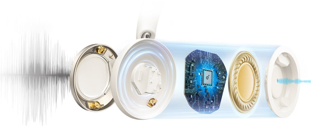 Sluchátka Anker Soundcore Space One Pro, adaptivní ANC, 40 hodin přehrávání (ANC zapnuté), bezdrátový zvuk ve vysokém rozlišení, ultrarychlé nabíjení - černá