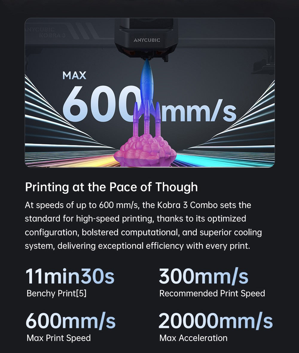 3D tiskárna ANYCUBIC KOBRA 3 COMBO s technologií ACE Pro, maximální rychlost 600 mm/s, duální systém PTC ohřevu, inteligentní vícebarevný tisk, automatické vyrovnávání, detekce ucpání trysek, rozšiřitelné rozměry 250x250x260 mm