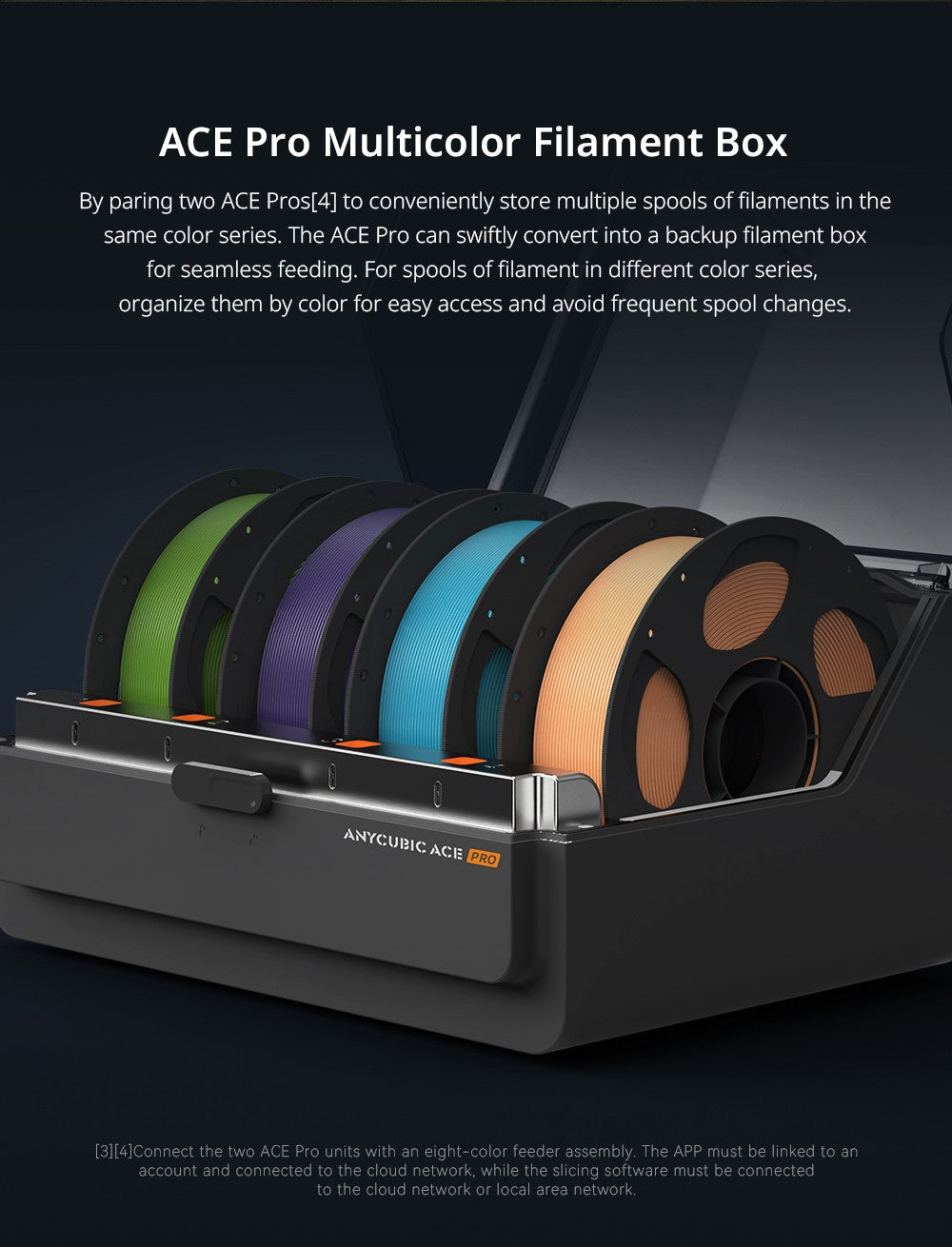 Kombinovaná 3D tiskárna Anycubic Kobra 3 Max, tisk až 8 barev, barevný procesor ACE Pro, vysokorychlostní tisk 600 mm/s, automatické vyrovnávání a ochrana proti ztrátě kroku, 420*420*500 mm