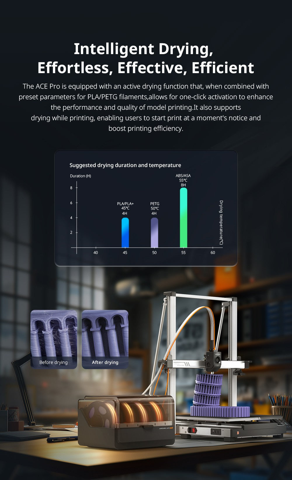 Kombinovaná 3D tiskárna Anycubic Kobra 3 Max, tisk až 8 barev, barevný procesor ACE Pro, vysokorychlostní tisk 600 mm/s, automatické vyrovnávání a ochrana proti ztrátě kroku, 420*420*500 mm