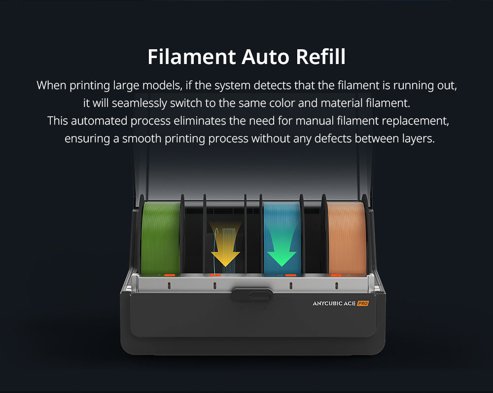 Kombinovaná 3D tiskárna Anycubic Kobra 3 Max, tisk až 8 barev, barevný procesor ACE Pro, vysokorychlostní tisk 600 mm/s, automatické vyrovnávání a ochrana proti ztrátě kroku, 420*420*500 mm