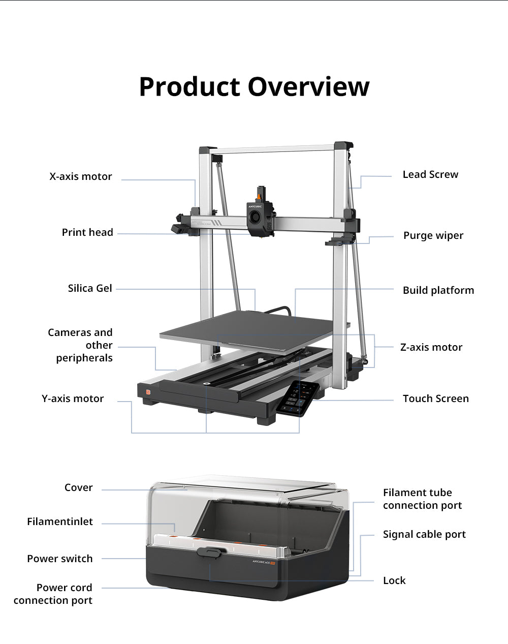 Kombinovaná 3D tiskárna Anycubic Kobra 3 Max, tisk až 8 barev, barevný procesor ACE Pro, vysokorychlostní tisk 600 mm/s, automatické vyrovnávání a ochrana proti ztrátě kroku, 420*420*500 mm