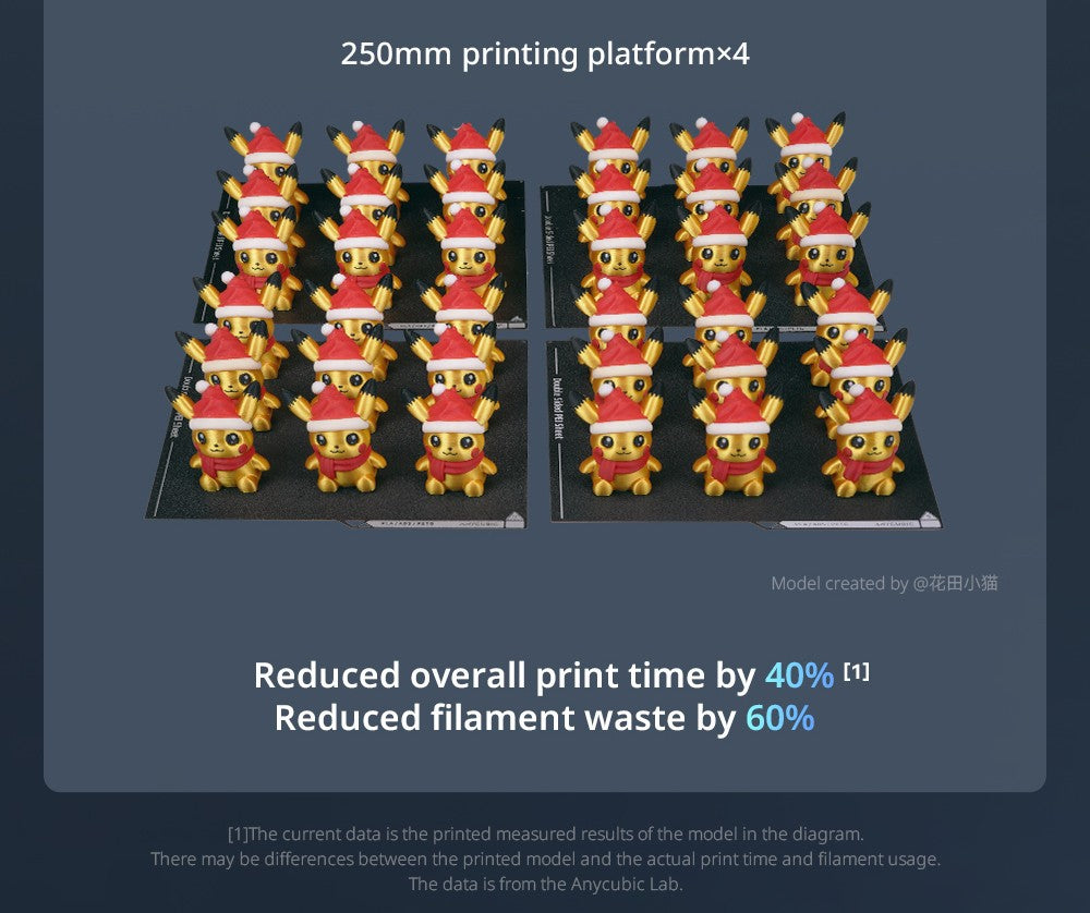 Kombinovaná 3D tiskárna Anycubic Kobra 3 Max, tisk až 8 barev, barevný procesor ACE Pro, vysokorychlostní tisk 600 mm/s, automatické vyrovnávání a ochrana proti ztrátě kroku, 420*420*500 mm