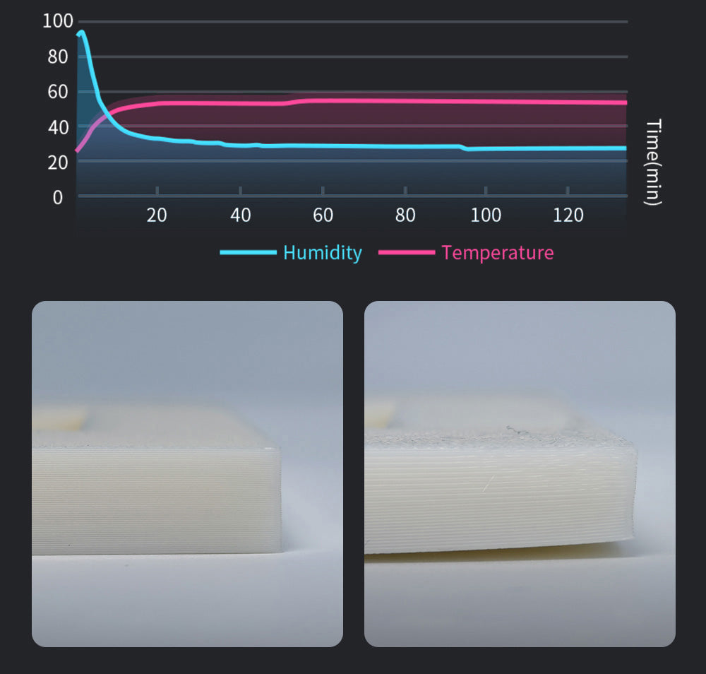 3D tiskárna ANYCUBIC KOBRA S1 COMBO, zářivý 8barevný tisk, ultra vysoká rychlost 600 mm/s, automatické vyrovnávání, hotend 320 °C, ultratichý chod 44 dB, konstrukce CoreXY, 250 * 250 * 250 mm