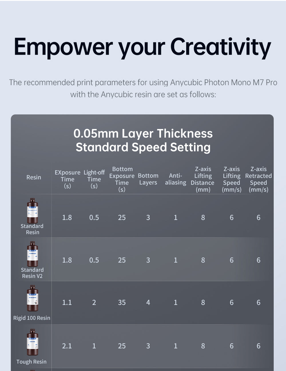 3D tiskárna Anycubic Photon Mono M7 Pro z pryskyřice, výška vrstvy 0,1 mm, rychlost tisku 170 mm/h, zdroj 14K COB LighTurbo 3.0, 10,1