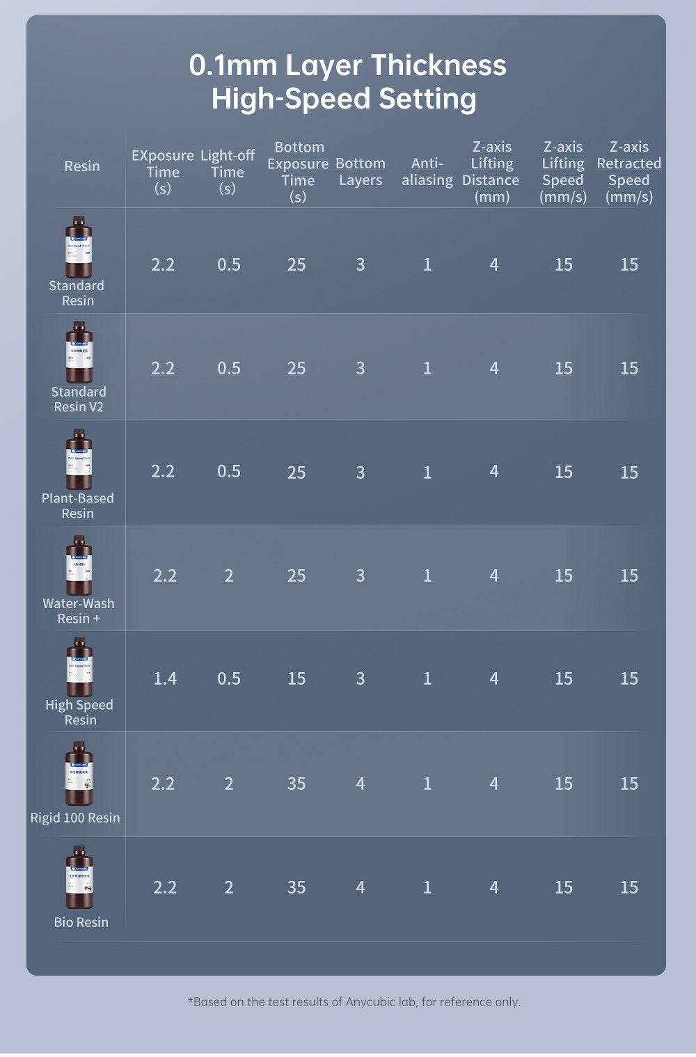 3D tiskárna Anycubic Photon Mono M7 Pro z pryskyřice, výška vrstvy 0,1 mm, rychlost tisku 170 mm/h, zdroj 14K COB LighTurbo 3.0, 10,1
