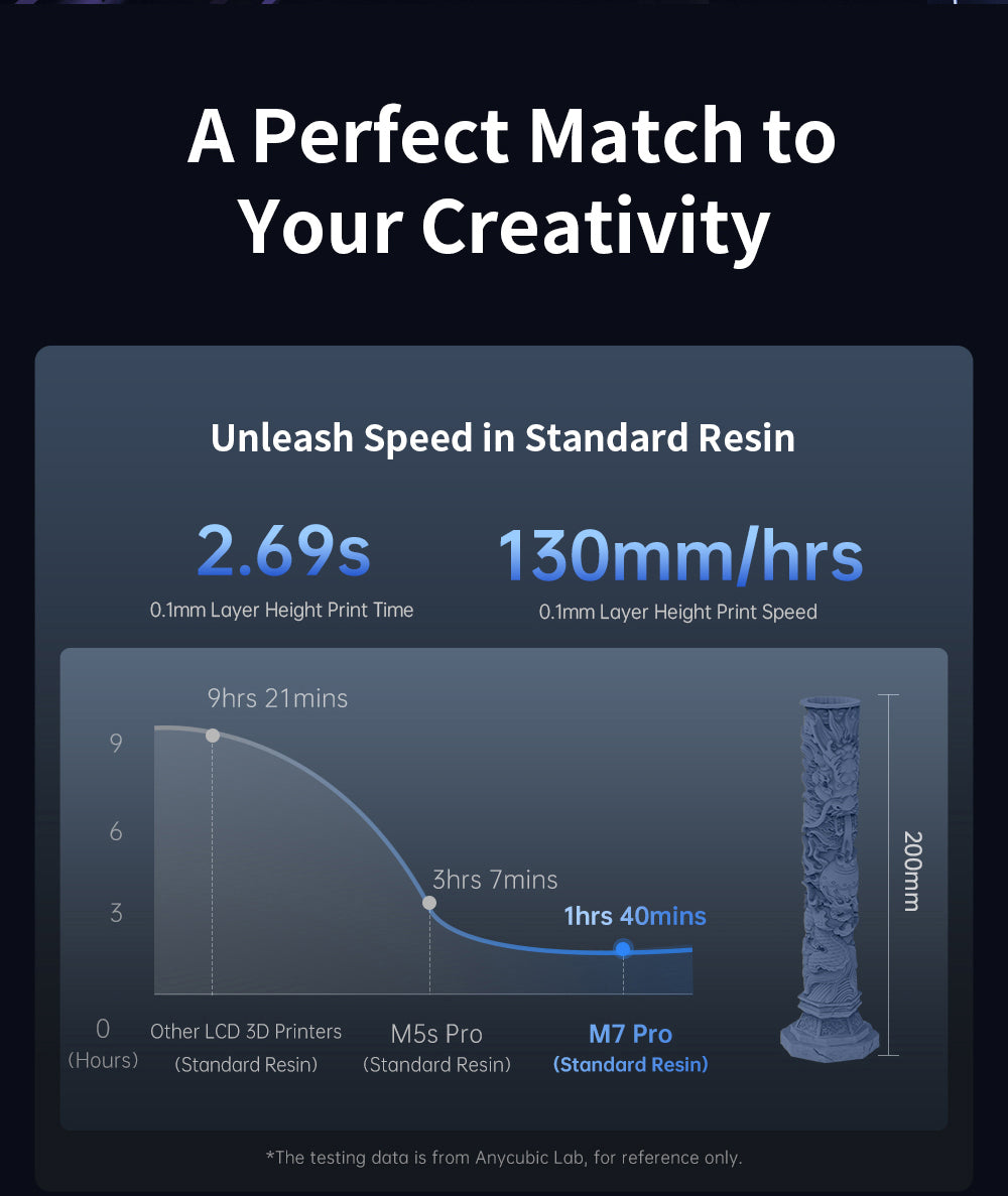 3D tiskárna Anycubic Photon Mono M7 Pro z pryskyřice, výška vrstvy 0,1 mm, rychlost tisku 170 mm/h, zdroj 14K COB LighTurbo 3.0, 10,1