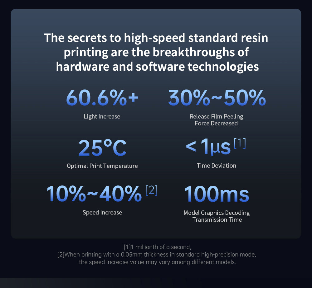 3D tiskárna Anycubic Photon Mono M7 Pro z pryskyřice, výška vrstvy 0,1 mm, rychlost tisku 170 mm/h, zdroj 14K COB LighTurbo 3.0, 10,1