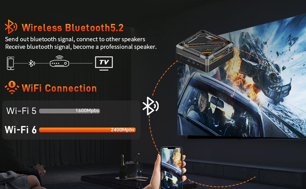 Mini PC GOD57, AMD Ryzen 7 5700U 8 jader až 4,3 GHz, 32 GB RAM, 1 TB SSD, WiFi 6 Bluetooth 5.2, HDMI/DP/Type-C 4K@60Hz Trojitý displej, 2*USB 3.2 2*USB 2.0, 1*1000M RJ45 1*2,5G RJ45, 1*3,5mm konektor pro sluchátka, RGB světlo, 65W nabíjení - EU zástrčka