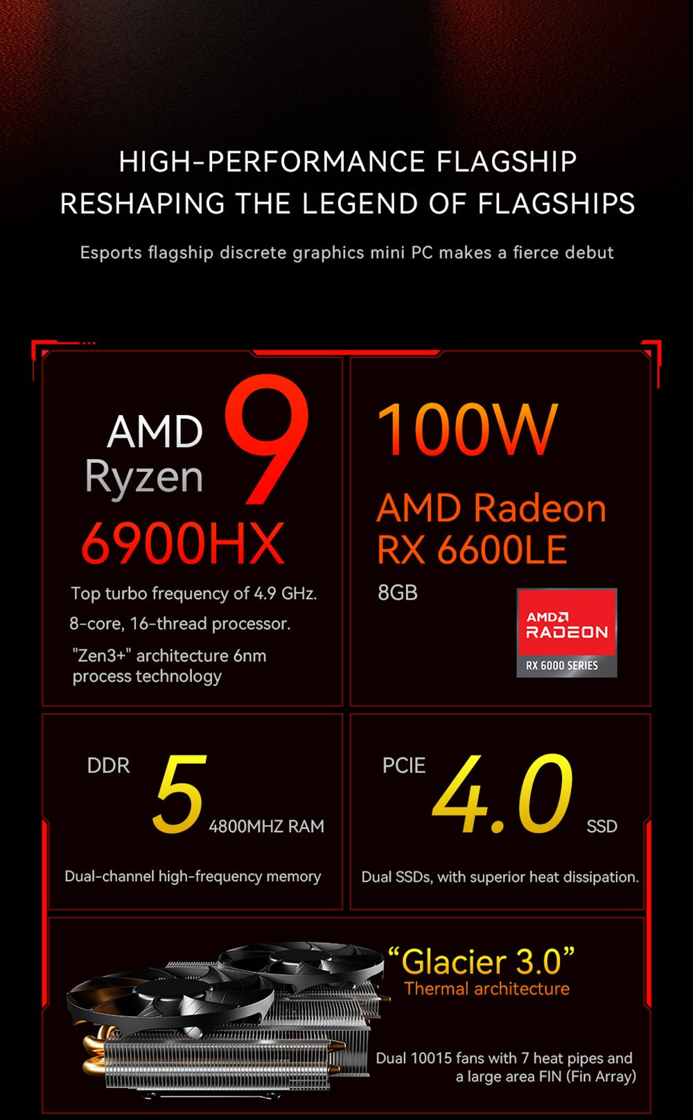 Herní mini PC AOOSTAR GODX s dedikovanou grafickou kartou, procesorem AMD Ryzen 9 6900HX 8 jader 4,9 GHz, grafickou kartou AMD Radeon RX 6600LE 8 GB 128bit, 32 GB RAM 1 TB SSD, WiFi6, 2x 2,5G LAN, 5x USB 3.2, 1x USB 4, 1x Type-C, 1x DP, 1x HDMI, 2x konektor pro sluchátka, 2x port pro mikrofon - zástrčka EU