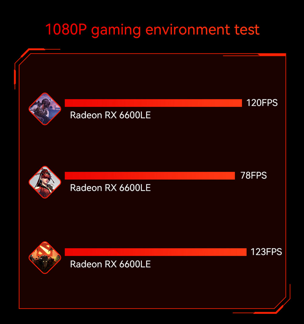 Herní mini PC AOOSTAR GODX s dedikovanou grafickou kartou, procesorem AMD Ryzen 9 6900HX 8 jader 4,9 GHz, grafickou kartou AMD Radeon RX 6600LE 8 GB 128bit, 32 GB RAM 1 TB SSD, WiFi6, 2x 2,5G LAN, 5x USB 3.2, 1x USB 4, 1x Type-C, 1x DP, 1x HDMI, 2x konektor pro sluchátka, 2x port pro mikrofon - zástrčka EU