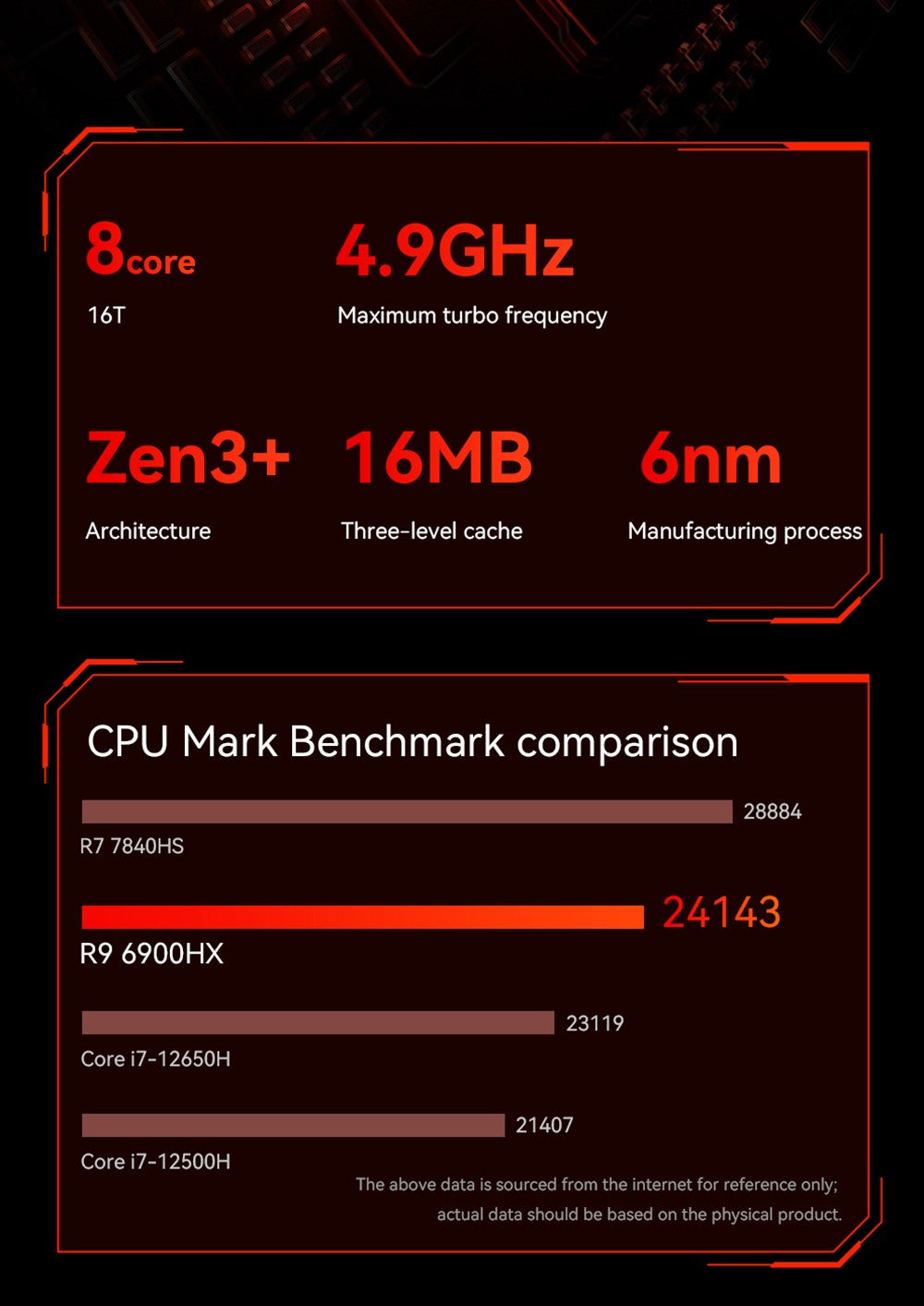 Herní mini PC AOOSTAR GODX s dedikovanou grafickou kartou, procesorem AMD Ryzen 9 6900HX 8 jader 4,9 GHz, grafickou kartou AMD Radeon RX 6600LE 8 GB 128bit, 32 GB RAM 1 TB SSD, WiFi6, 2x 2,5G LAN, 5x USB 3.2, 1x USB 4, 1x Type-C, 1x DP, 1x HDMI, 2x konektor pro sluchátka, 2x port pro mikrofon - zástrčka EU