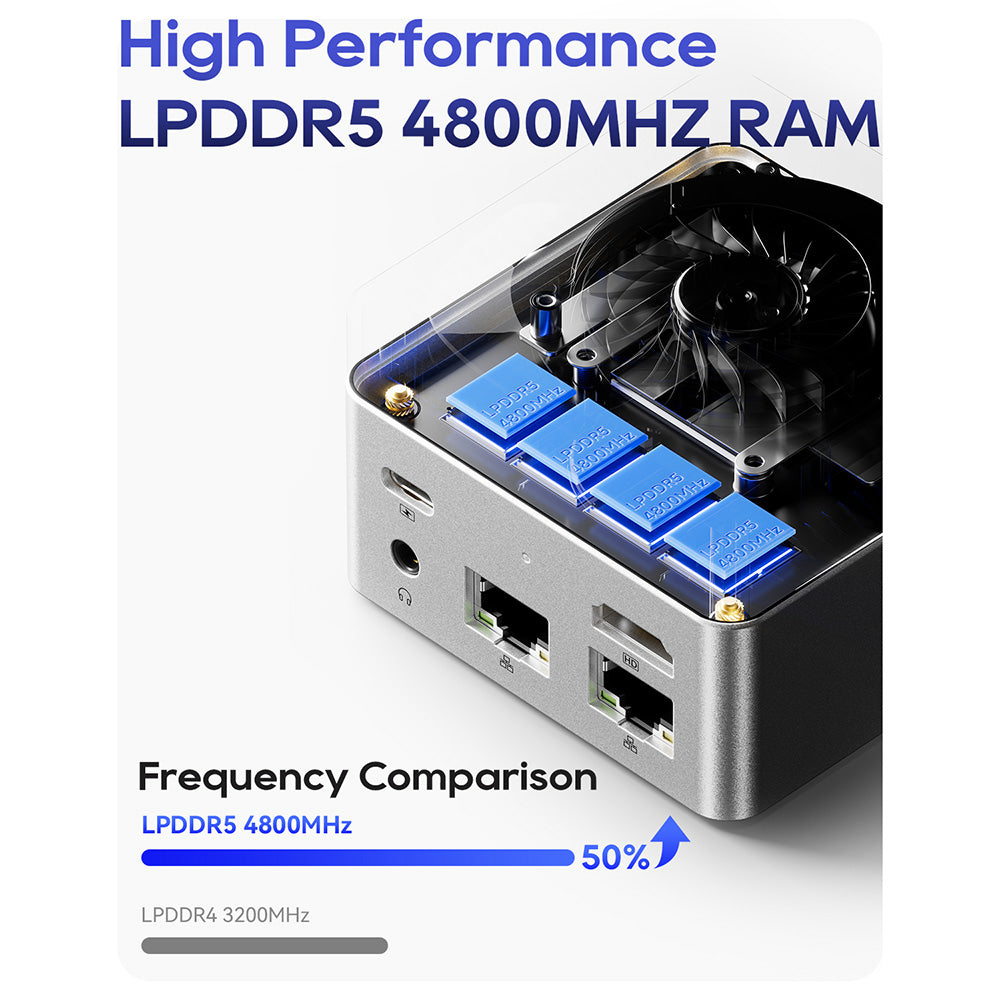 Mini PC AOOSTAR T8 (dokovací stanice zdarma), Intel N100 4 jádra max. 3,4 GHz, 12 GB LPDDR5 RAM, 256 GB SSD, podpora dvou obrazovek 4K@60Hz, dvoupásmová WiFi, 1* plně vybavený port Type-C, 2* USB 3.0, 2* USB 2.0, 1* HDMI, 2* 1000 Mbps LAN, 1* audio jack, 35W GaN nabíječka
