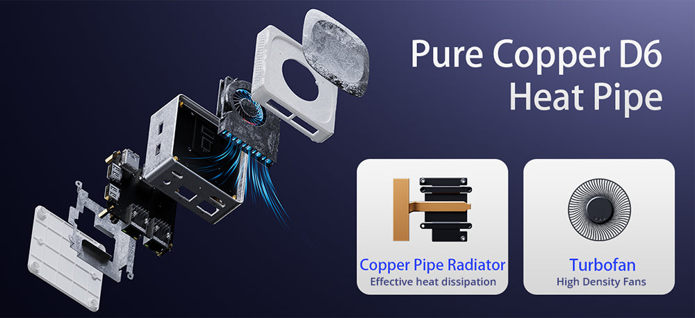 Mini PC AOOSTAR T8 (dokovací stanice zdarma), Intel N100 4 jádra max. 3,4 GHz, 12 GB LPDDR5 RAM, 256 GB SSD, podpora dvou obrazovek 4K@60Hz, dvoupásmová WiFi, 1* plně vybavený port Type-C, 2* USB 3.0, 2* USB 2.0, 1* HDMI, 2* 1000 Mbps LAN, 1* audio jack, 35W GaN nabíječka