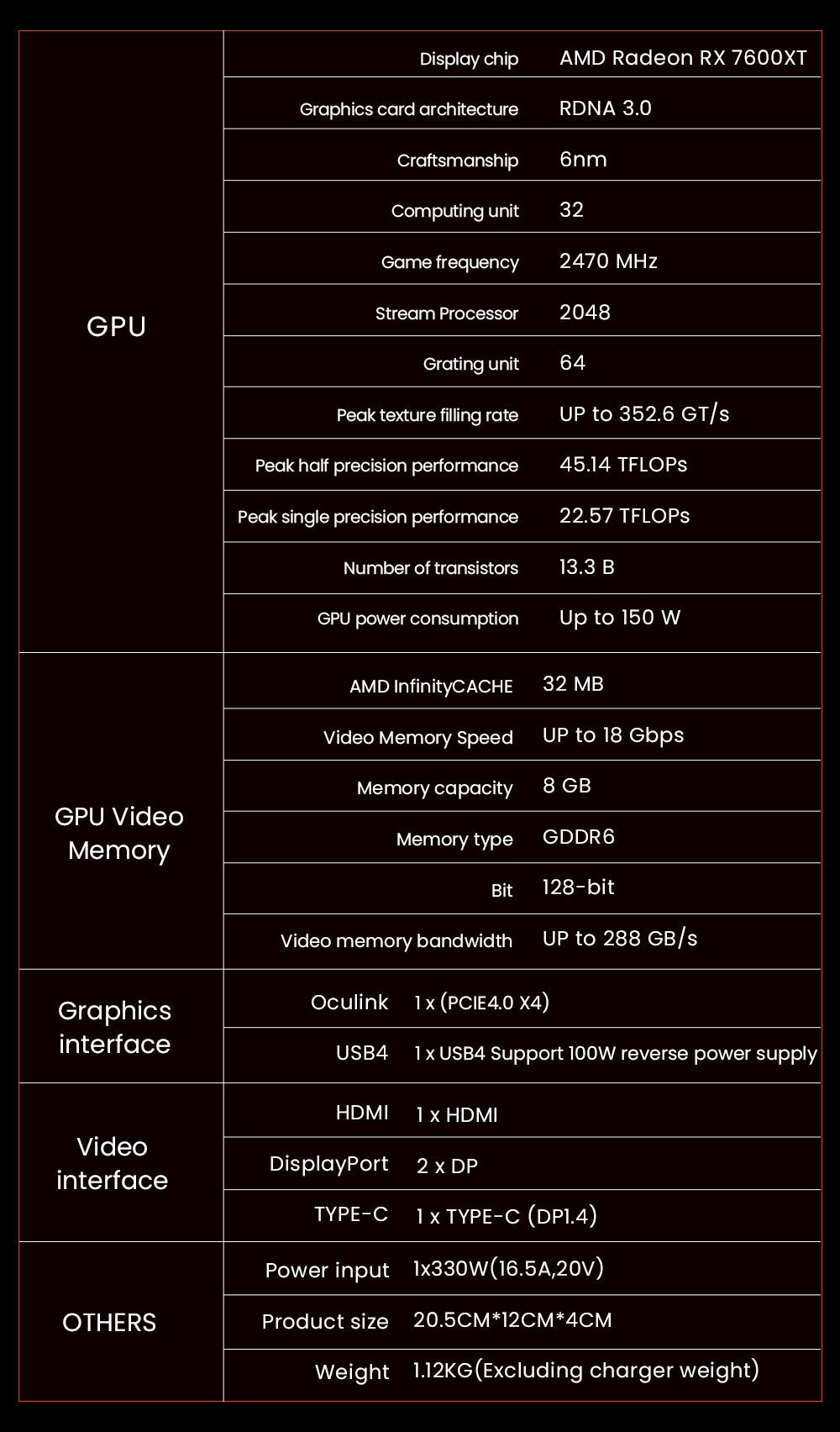 Dokovací stanice AOOSTAR XG76XT eGPU s grafickou kartou AMD Radeon RX 7600MXT, 8 GB GDDR6 RAM, 128bitová, 1*USB 4.0, 1*Oculink, 1*HDMI, 2*DP, 1*Type-C, 100W reverzní nabíjení - zástrčka EU