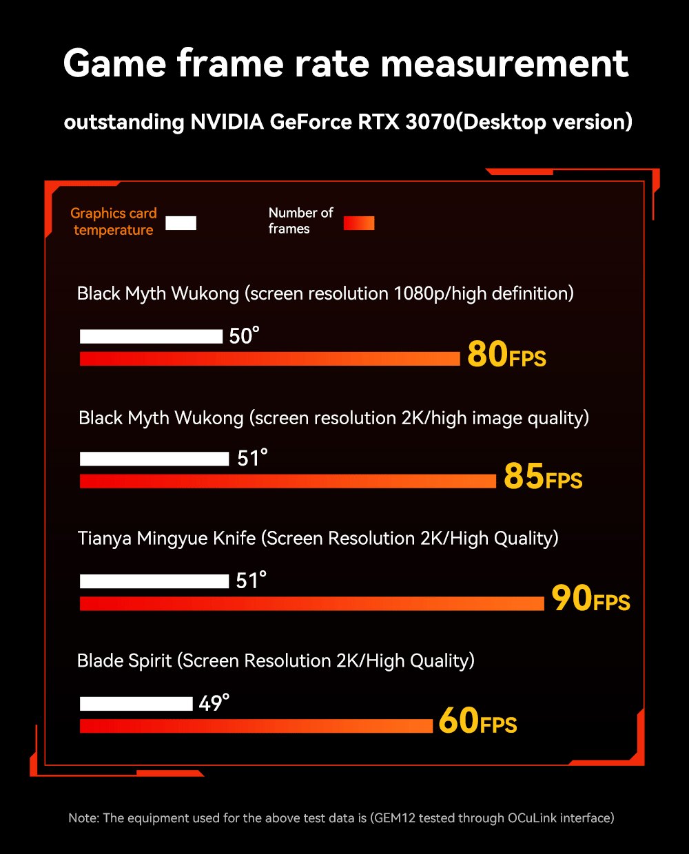 Dokovací stanice AOOSTAR XG76XT eGPU s grafickou kartou AMD Radeon RX 7600MXT, 8 GB GDDR6 RAM, 128bitová, 1*USB 4.0, 1*Oculink, 1*HDMI, 2*DP, 1*Type-C, 100W reverzní nabíjení - zástrčka EU